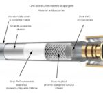 Furtun de Duș Universal Osmotica ProFlex 150 cm Flexibil 360°, Fără Scurgeri, Antirăsucire, Rezistent și Durabil