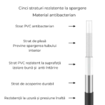 Furtun de Duș negru Universal Osmotica ProFlex 150 cm Flexibil 360°, Fără Scurgeri, Antirăsucire, Rezistent și Durabil